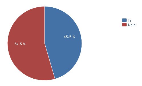 Brokerage und Banking 2010