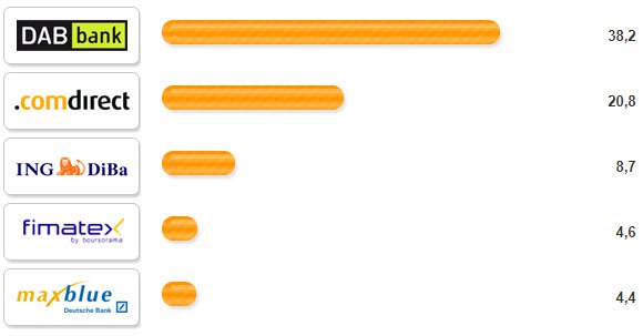 Zertifikate Broker des Jahres 2008